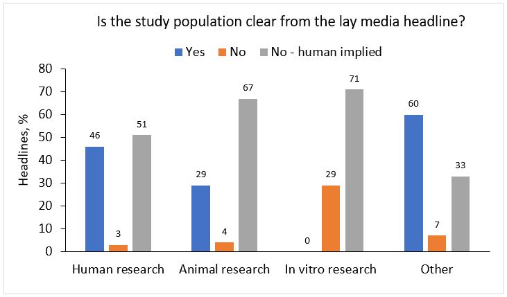 Graph 1