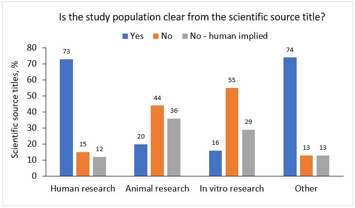 Graph 2