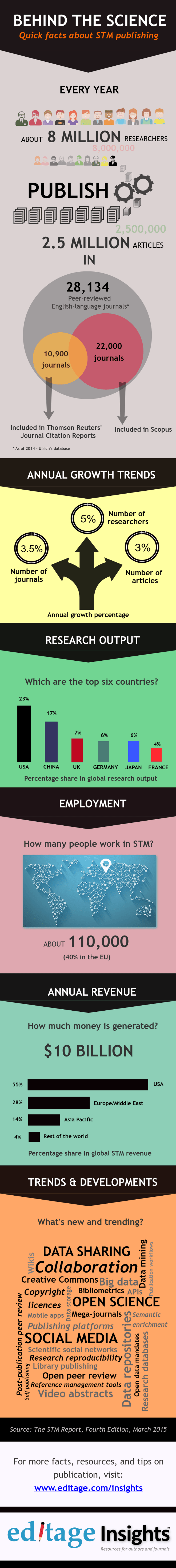 Infographic